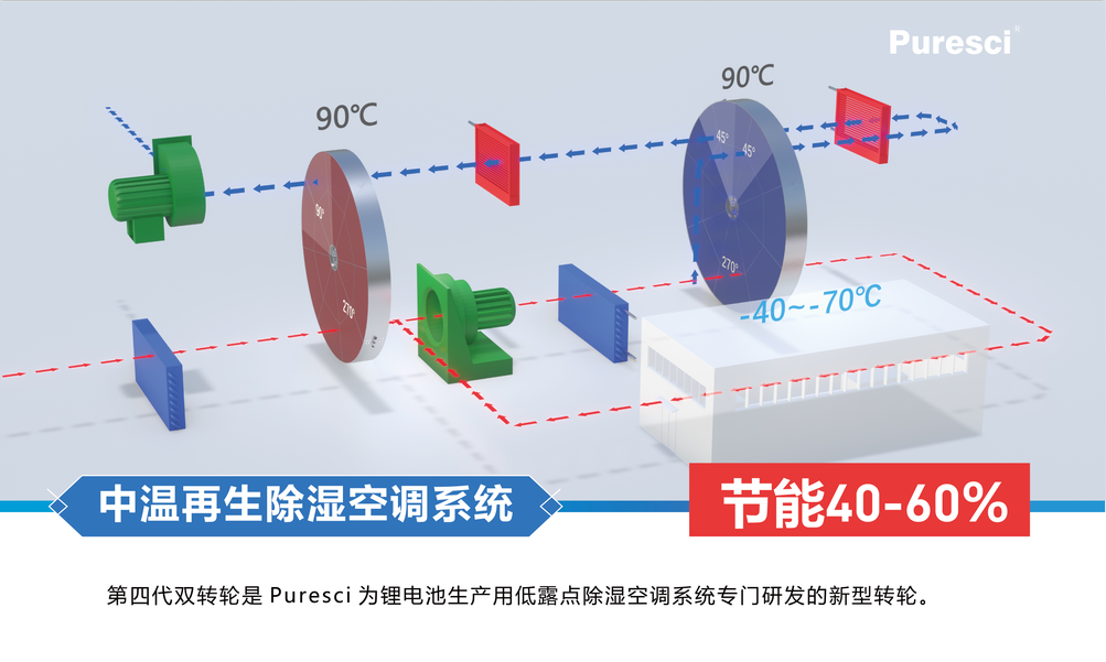 中溫再生系統(tǒng)